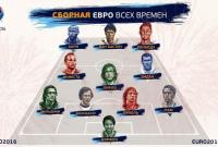 УЕФА объявил состав сборной ЕВРО всех времен