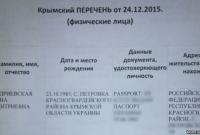 В Крыму почтальоны будут следить за адресами украинских политзаключенных