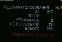 Рада не поддержала внесение изменений в "закона Савченко"