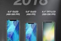 Аналитик предсказал анонс трёх версий iPhone X в 2018 году