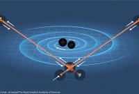 Нобелевскую премию по физике присудили за изучение гравитационных волн