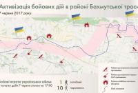 Обострение на Донбассе: двое украинских воинов погибли, 11 ранены