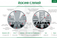 НБУ выпустил в обращение новую памятную монету (фото)
