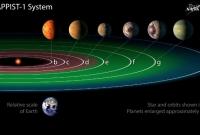NASA обнаружило семь планет за пределами Солнечной системы (видео)