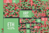 Курс криптовалют: рынок вышел в "зеленую" зону