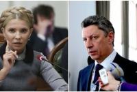 Почти прогульщики. В марте Тимошенко и Бойко пропустили более 90% голосований в Раде – КИУ