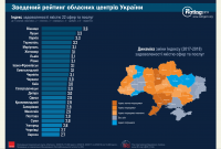 Винница четвертый раз подряд возглавила рейтинг самых комфортных городов Украины