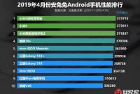 Апрельский рейтинг AnTuTu возглавили смартфоны Xiaomi