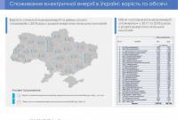 Много миллиардов задолжали украинцы за электроэнергию