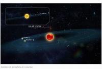 Астрономы нашли у звезды Тигардена две землеподобные планеты