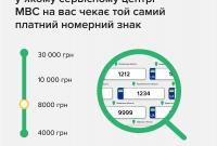 В Украине запустили онлайн-сервис для платных номерных знаков