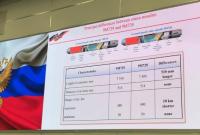Минобороны РФ нагло солгало о ТТХ ракет 9М729