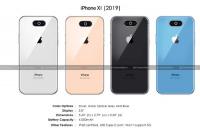 iPhone XI (2019) получит тройную горизонтальную камеру и аккумулятор на 4000 мАч