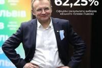 Садовый в четвертый раз переизбран мэром Львова