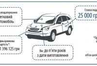 Украинцы заплатят 25 тыс. грн налога за свои машины: какие авто попали в список