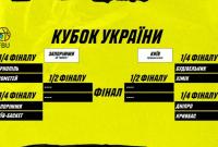 Жереб визначив чвертьфінальні пари Кубку України з баскетболу