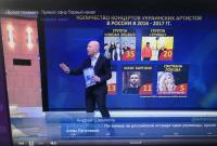 Российские пропагандисты извинились за фейк об "Океане Эльзы" (видео)