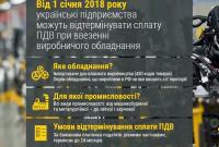 Стимул для модернизации: Кабмин упростил жизнь украинской промышленности