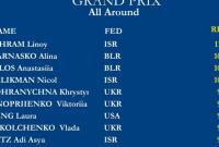 Украинские гимнастки завоевали медаль Гран-При в Израиле