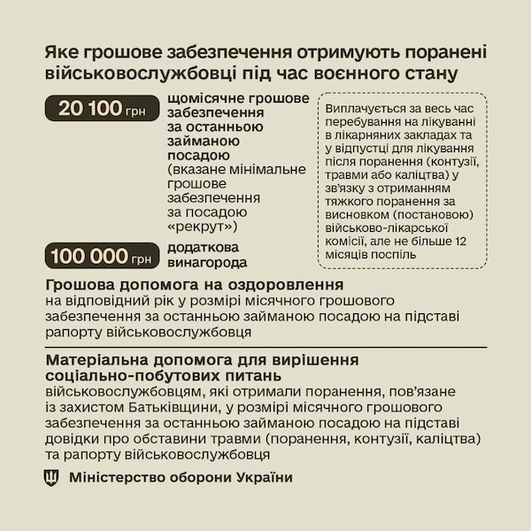 В Минобороны рассказали, какое денежное довольствие получают раненые военнослужащие. ИНФОГРАФИКА