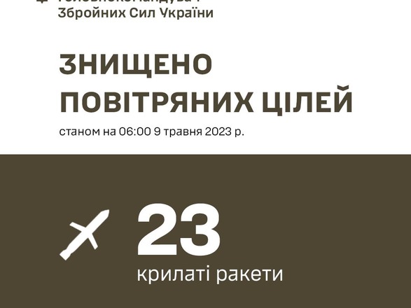 В украинском небе было уничтожено 23 крылатые ракеты