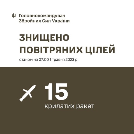 Во время ночной атаки Воздушные силы уничтожили 15 из 18 ракет - Залужный