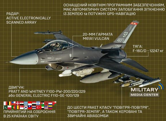 В Минобороны рассказали, что может многоцелевой истребитель F-16