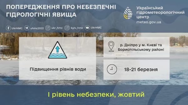 На Киевщине повысится уровень воды в реке Днепр - Укргидрометцентр