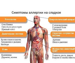 6 шагов для избавления от аллергии