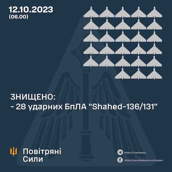 Ночная атака "Шахедов": силы ПВО уничтожили 28 воздушных целей